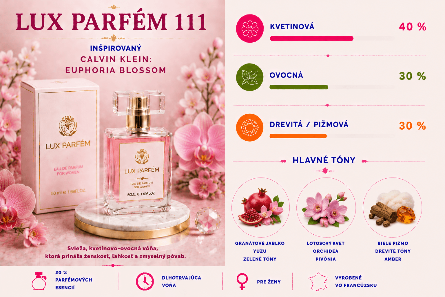 Lux Parfém 111 – Inšpirovaný Calvin Klein: Euphoria Blossom